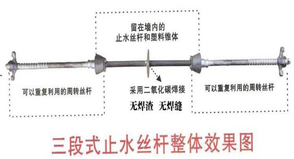 對拉螺栓內桿的止水片是選用材料的？