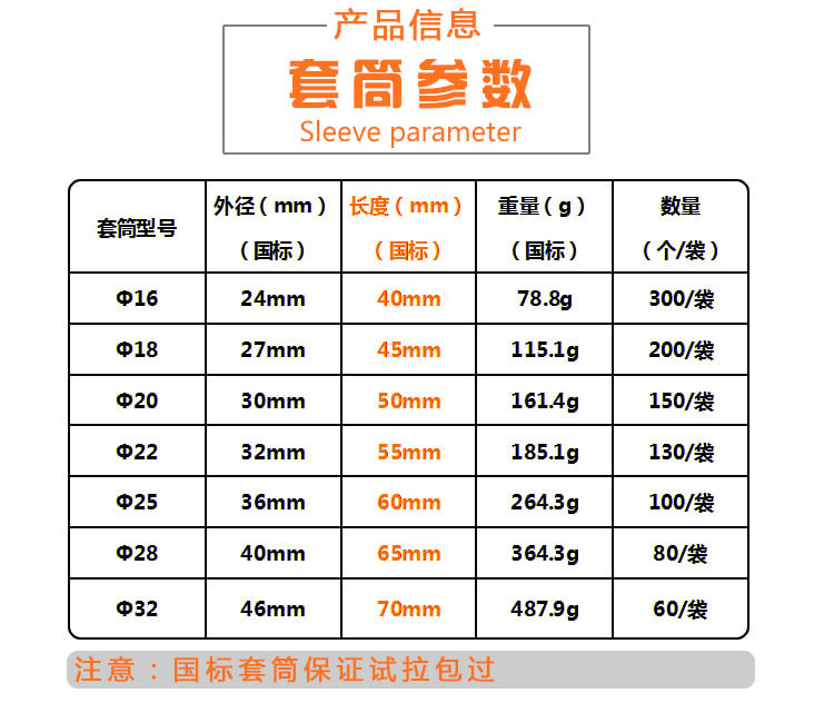 鋼筋套筒參數