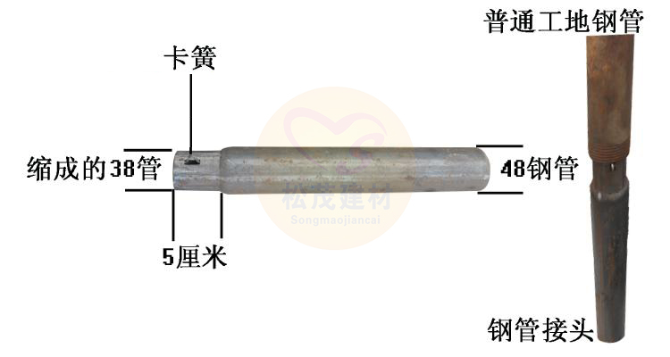 一張圖教您工地架子管接頭怎么使用？